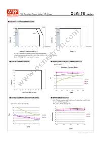 XLG-75-L-AB Datasheet Page 6