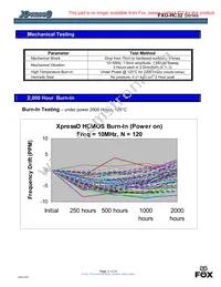 XLH325025.000000I Datasheet Page 22