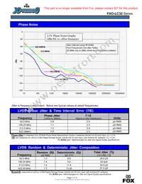 XLL325156.250000I Datasheet Page 5