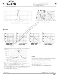 XLM2ACY169W Datasheet Page 2