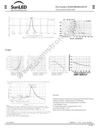 XLM2CRK20DLSDLCR Datasheet Page 2