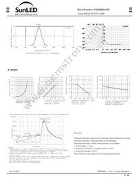 XLM2DG01W Datasheet Page 2