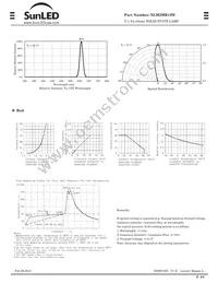 XLM2MR12W Datasheet Page 2