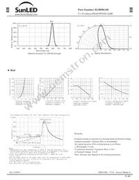 XLMDK12D Datasheet Page 2