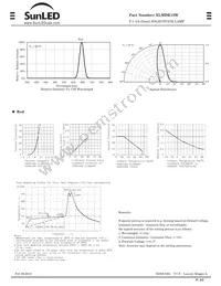 XLMDK12W Datasheet Page 2