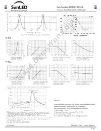 XLMDKCBD34M Datasheet Page 2