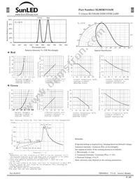 XLMDKVG34M Datasheet Page 2