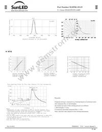 XLMYK11D14V Datasheet Page 2