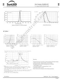 XLMYK11W Datasheet Page 2