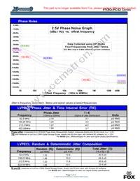 XLP52V062.500000X Datasheet Page 5