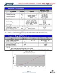 XLP72V110.000000I Datasheet Page 3