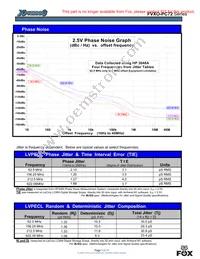 XLP72V110.000000I Datasheet Page 5