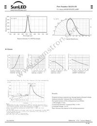 XLUG11D Datasheet Page 2