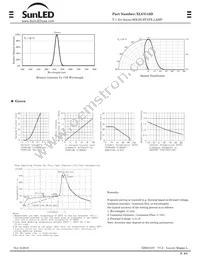 XLUG12D Datasheet Page 2