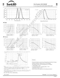 XLUGR59M Datasheet Page 2