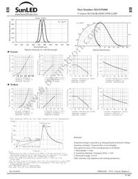 XLUGY29M Datasheet Page 2