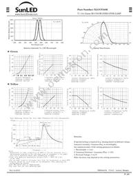 XLUGY58M Datasheet Page 2