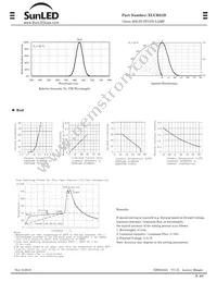 XLUR01D Datasheet Page 2