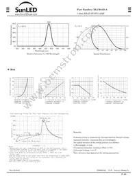 XLUR61D-A Datasheet Page 2