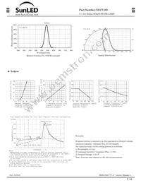 XLUY12D Datasheet Page 2