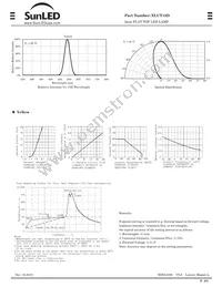 XLUY13D Datasheet Page 2