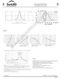 XLUY61D Datasheet Page 2