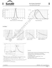 XLUY61D-A Datasheet Page 2