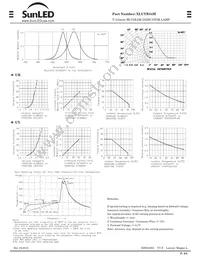 XLUYR34M Datasheet Page 2