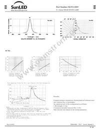 XLVG11D5V Datasheet Page 2