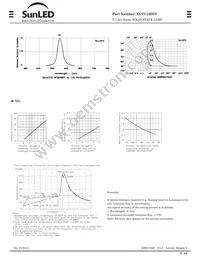 XLVG12D5V Datasheet Page 2