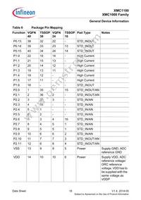 XMC1100T038F0064AAXUMA1 Datasheet Page 18