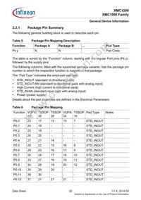 XMC1202T028X0064AAXUMA1 Datasheet Page 20