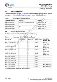 XMC4200Q48F256ABXUMA1 Datasheet Page 12