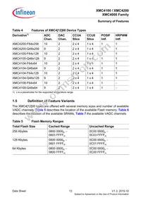 XMC4200Q48F256ABXUMA1 Datasheet Page 13