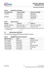 XMC4200Q48F256ABXUMA1 Datasheet Page 14