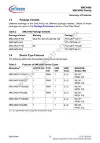 XMC4400F64F512ABXQMA1 Datasheet Page 12