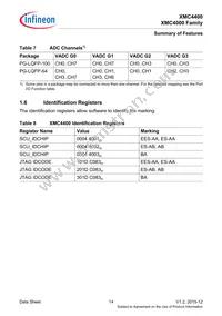 XMC4400F64F512ABXQMA1 Datasheet Page 14