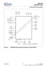 XMC4400F64F512ABXQMA1 Datasheet Page 16