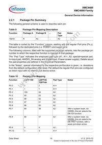 XMC4400F64F512ABXQMA1 Datasheet Page 19