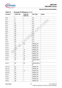 XMC4400F64F512ABXQMA1 Datasheet Page 21