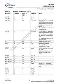 XMC4400F64F512ABXQMA1 Datasheet Page 22