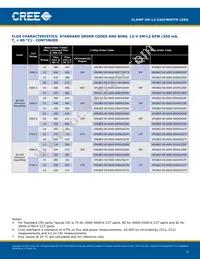 XMLBEZ-02-0000-0D00V340F Datasheet Page 6