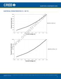 XMLBEZ-02-0000-0D00V340F Datasheet Page 9