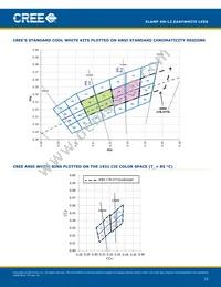 XMLBEZ-02-0000-0D00V340F Datasheet Page 15