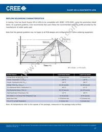 XMLBEZ-02-0000-0D00V340F Datasheet Page 17