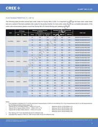 XMLBWT-00-0000-0000T5051 Datasheet Page 3