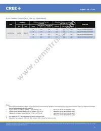 XMLBWT-00-0000-0000T5051 Datasheet Page 4