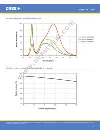 XMLBWT-00-0000-0000T5051 Datasheet Page 5