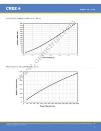 XMLBWT-00-0000-0000T5051 Datasheet Page 6