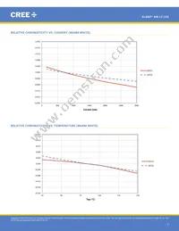 XMLBWT-00-0000-0000T5051 Datasheet Page 7